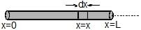 Centre of Mass | Physics Class 11 - NEET